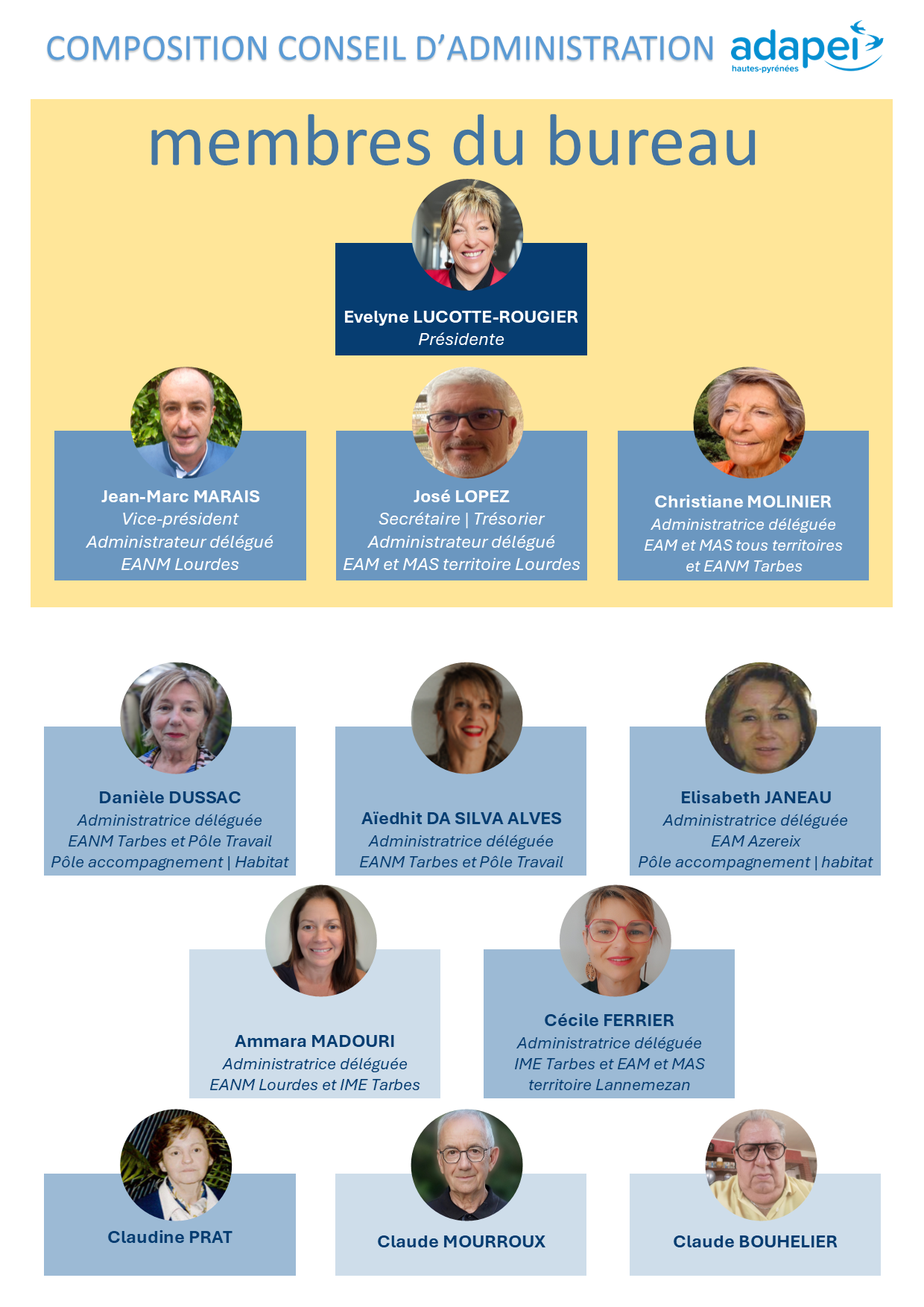 ORGANIGRAMME JUIN 2025 Organigramme de la gouvernance